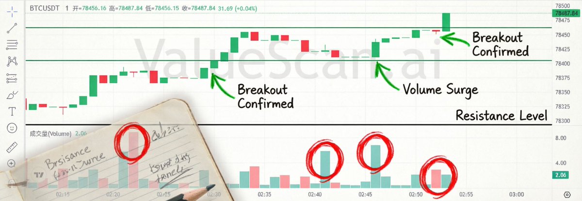 Beckers101's tweet image. Flipped AMP — short at 0.000862858. That same inflow/mcap ratio (6.88) now looks like exhaustion, not conviction. Target 0.000736612, stop 0.00091274. Data changed the story. 🔴 #AMP