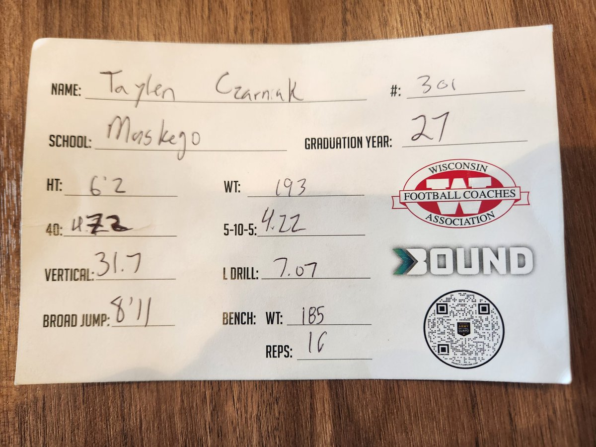 TaylenCzarniak's tweet photo. Had a great time at the WFCA Combine! Super excited about my times but always more to improve on! Thank you to all the coaches that came out and had some great conversations!
@MJ_NFLDraft @TravisBOUND https://t.co/86voBXUrDm
