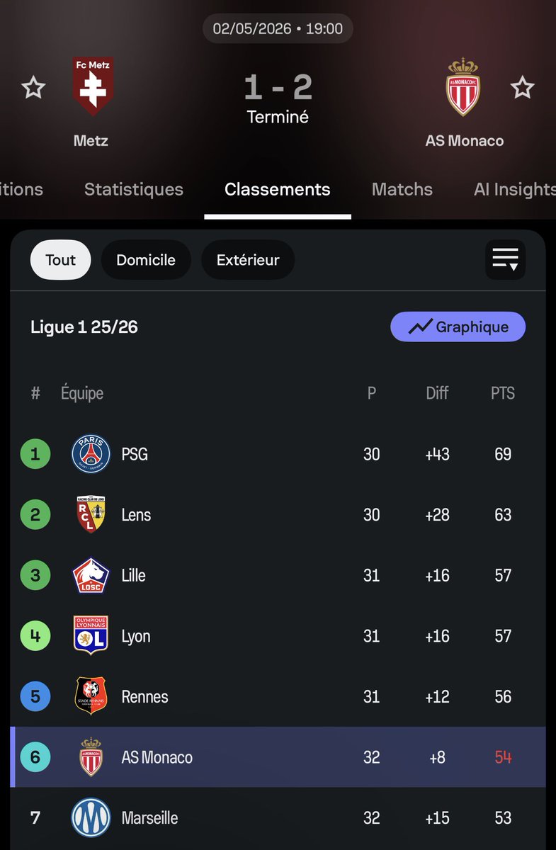 lélé ❤️💙 tweet media