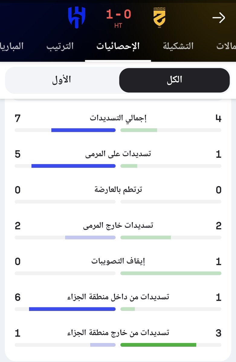 فهد الهلالي tweet media