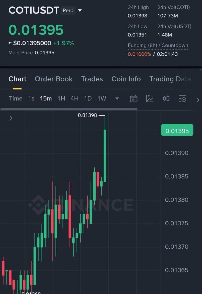 Pr0fitconscious's tweet image. $COTI #profit 25%🤑🚀