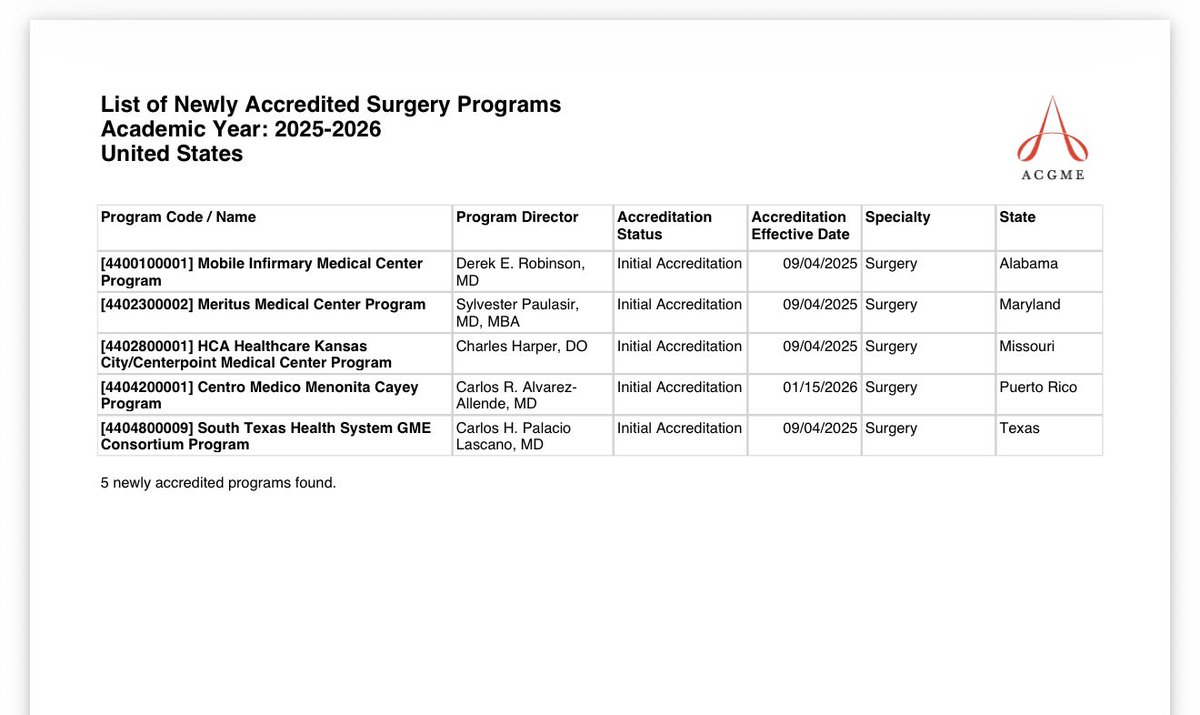 imghelpinghand's tweet photo. New Surgery Residency Programs in the USA (2020–2026) FULL LIST

Every year, new ACGME-accredited surgery residency programs open across the U.S. and these programs are often:

• More IMG-friendly
• Less saturated with applicants
• Higher chances for interviews + match success

Why this matters:
New programs =
Higher acceptance rates
More interview calls
Better visibility for IMGs
Less competition compared to legacy programs