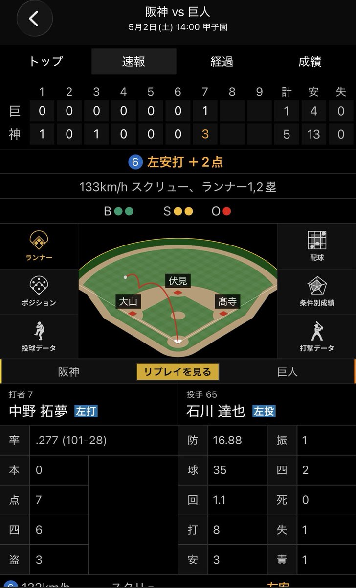 game_ngz's tweet photo. 2026/05/02

#阪神タイガース
#佐藤輝明
#中野拓夢
#小野寺暖 https://t.co/r5xLnXyr8p