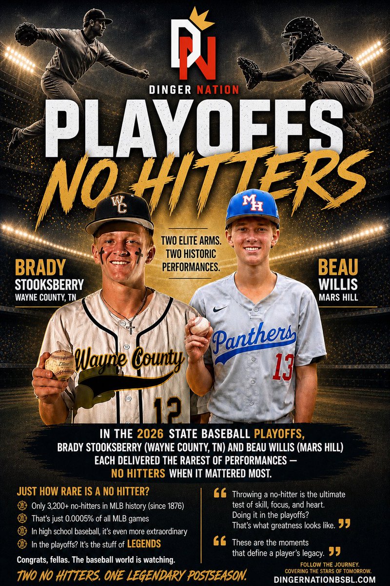 dingernationbb's tweet photo. We just wanted to highlight once again the job done by Seniors @BradyStooks of Wayne County and @bbwillis13 of Mars Hill for both throwing NO HITTERS this week in critical games for their schools. Brady and Beau have been part of our Class of 2026 Team the past few summers. https://t.co/gtQPMgDJ8y