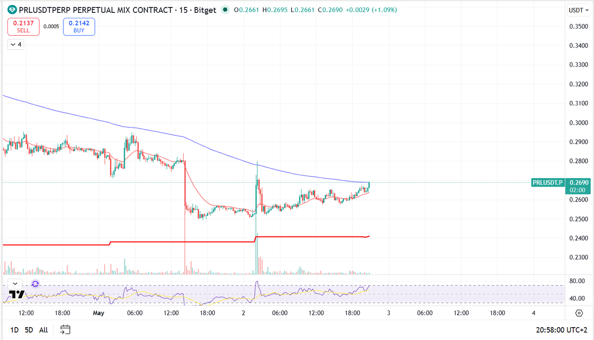 CryptoAlexTrade tweet media