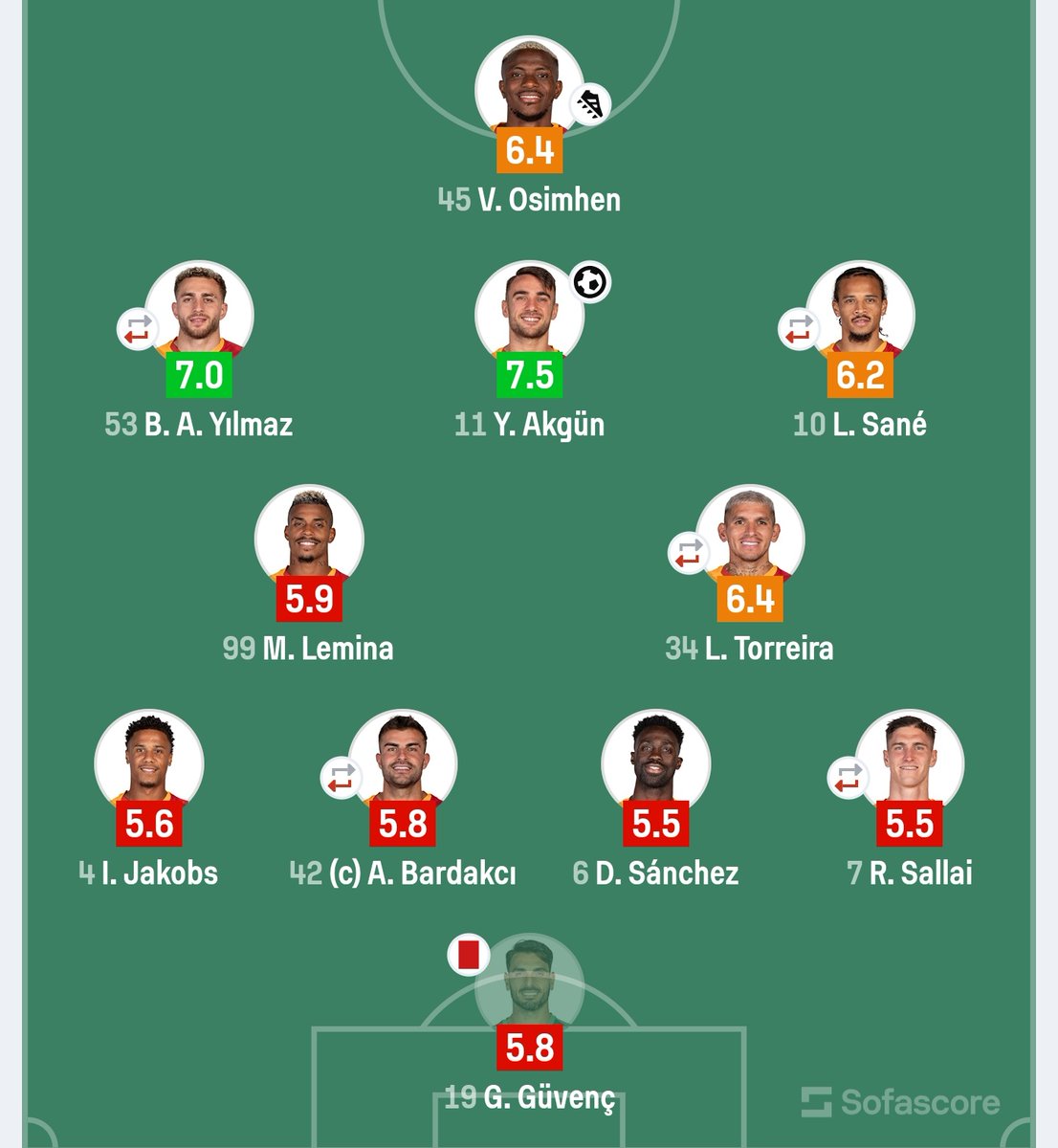 Forza Cimbom tweet media