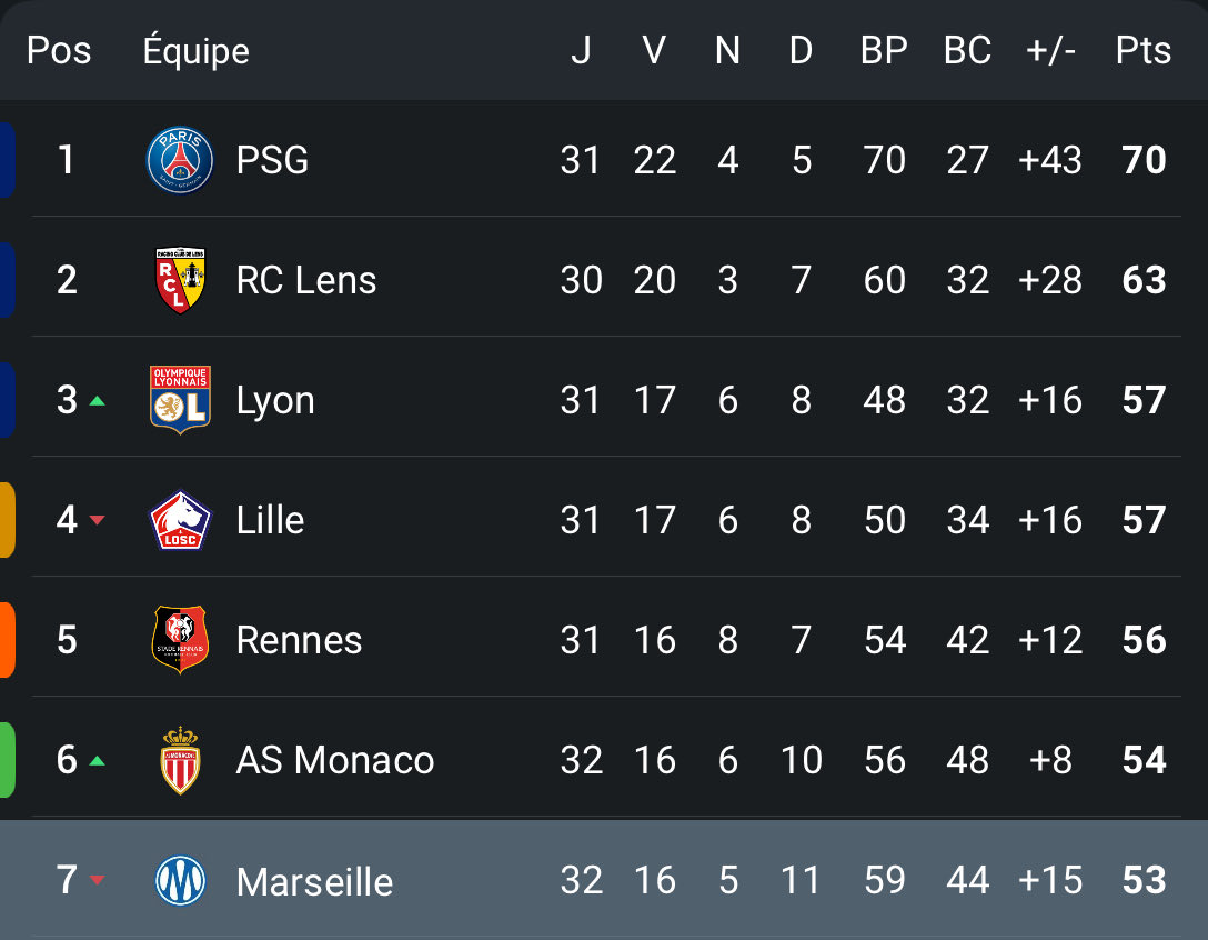 #TeamOM Officiel tweet media