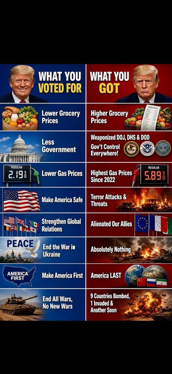 Řøőö 🇺🇸 🦅 tweet media