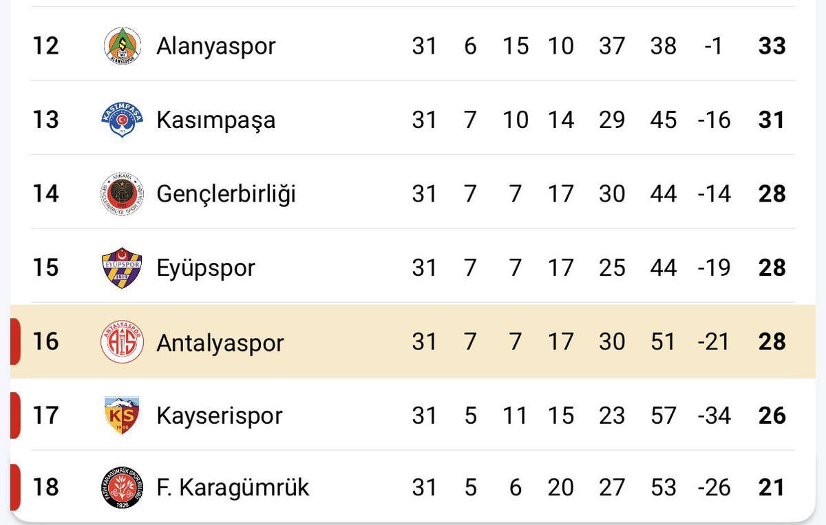 Galatasaray Haber tweet media