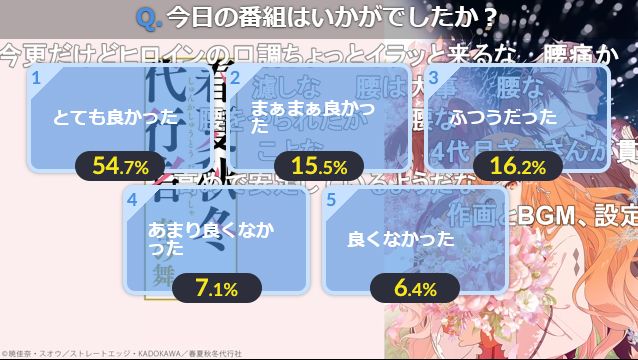 『春夏秋冬代行者 春の舞』 第6話 雛菊が還る場所を求めて葛藤する姿と、さくらとの絆が深まる瞬間反応画像1