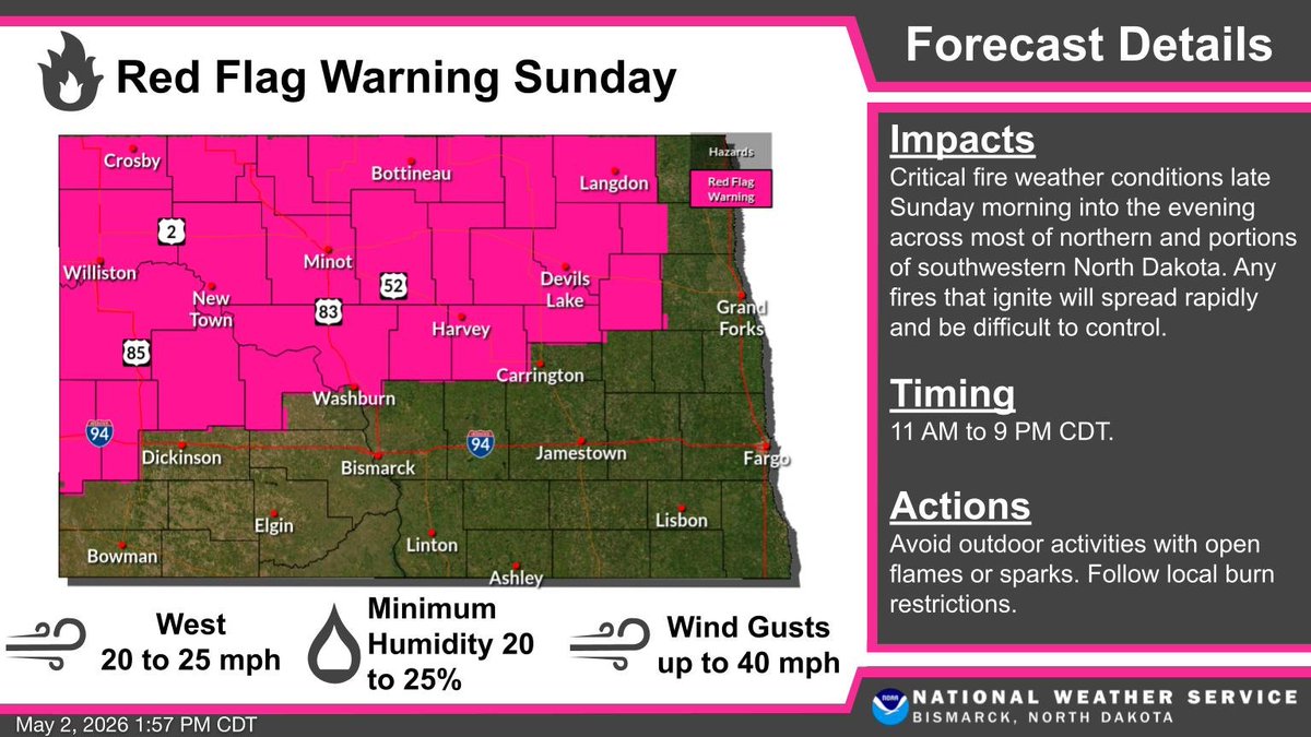 NWSBismarck's tweet image. Critical fire weather conditions are expected late Sunday morning into the evening (11 am to 9 pm CDT) over most of northern and portions of southwestern ND. Use caution if outdoors on Sunday. Any fires that ignite will spread rapidly and become difficult to control. #NDwx #NDag
