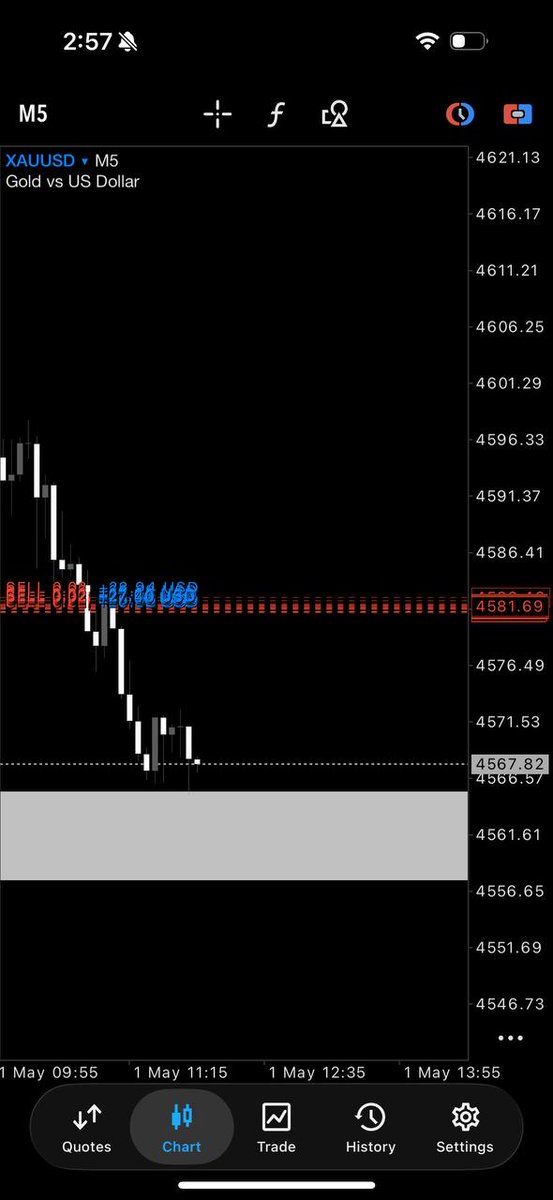 GOLD ANALYSIS KEVIN tweet media