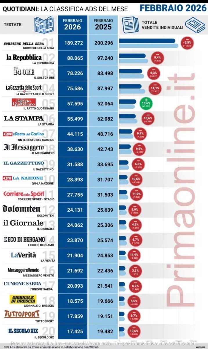 ticoti70's tweet image. L'#Inter aspetta il #Venezia in #SerieA il @ilsecoloxix ha messo la freccia ed e' in corsia di sorpasso. Grazie @guido_vaciago ci dai sempre più soddisfazioni.