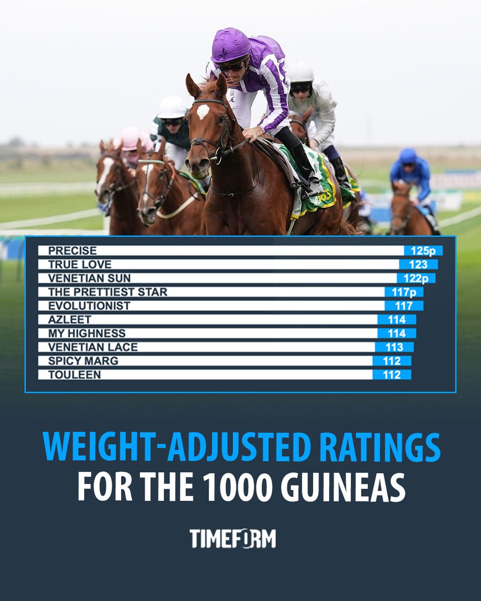 Timeform tweet media
