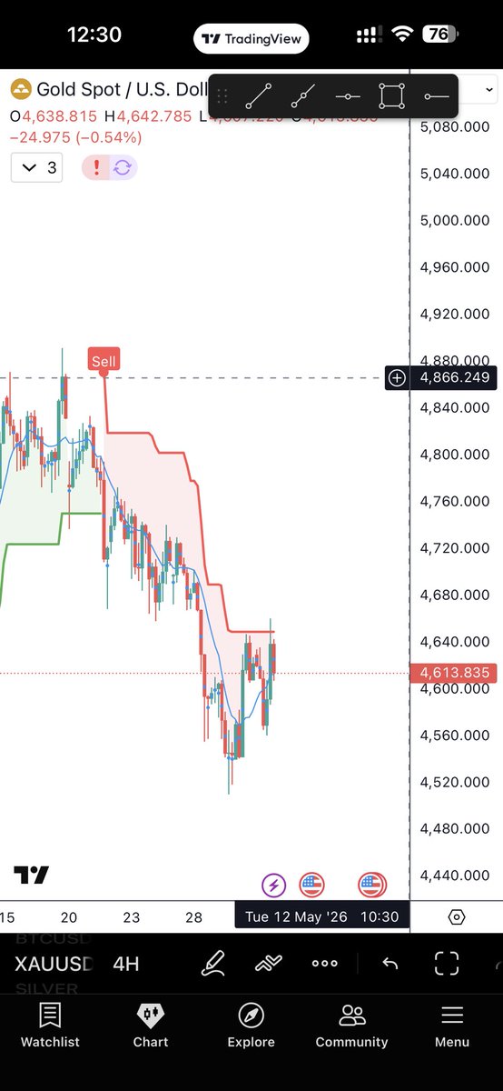 xauusd_slayer's tweet image. Buy around 4500-4600$ 

Tp 4880-4900
5200$
5400-5560$ 
Already achieved 1 target n holding more lots 

#xauusd 
#gold