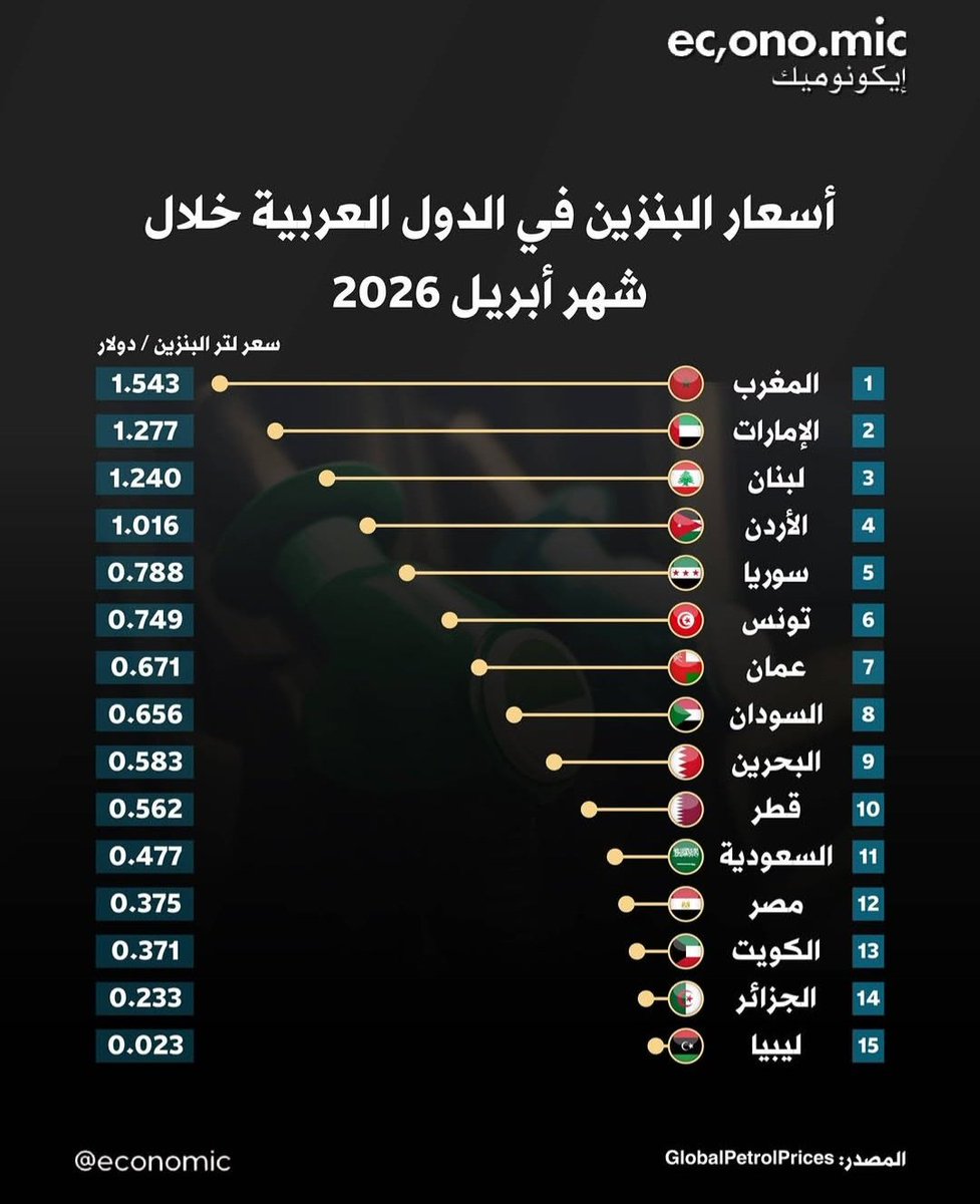 مؤيد التركيت tweet media