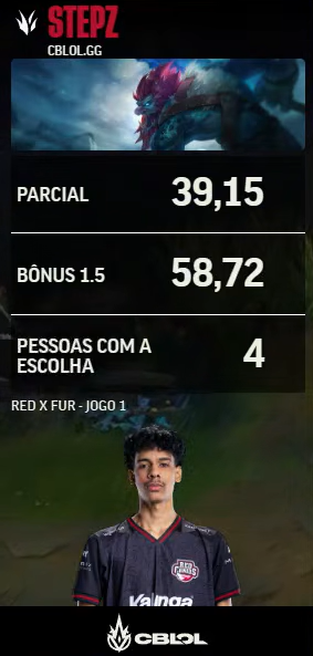 CBLOL tweet media