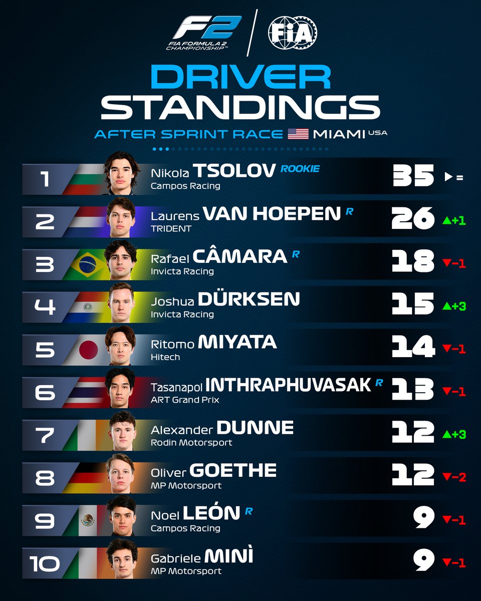 Formula 2 tweet media