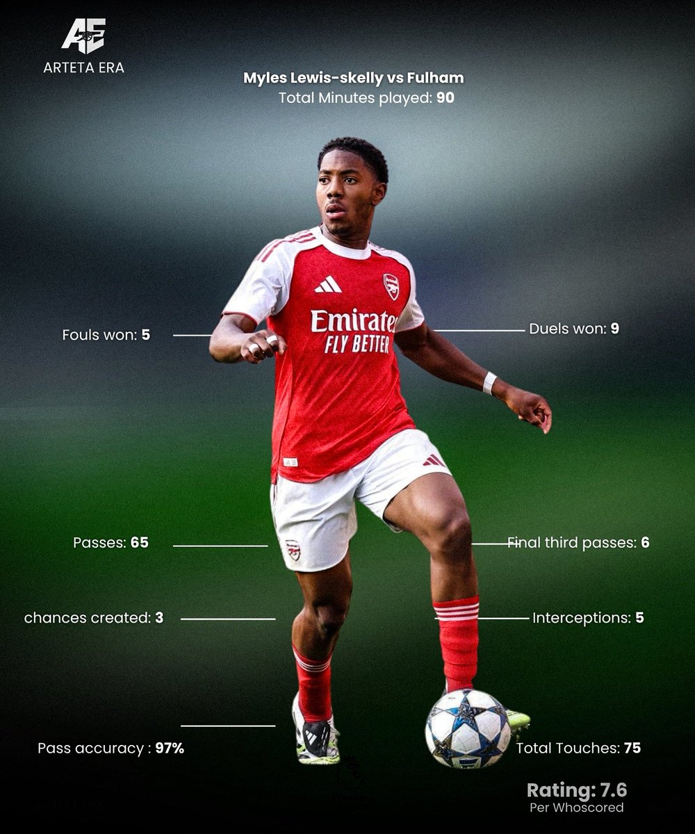 c𝖑𝖎𝖕𝖕εɾ🔥˟˚ Arsenal's˟˚ finest tweet media