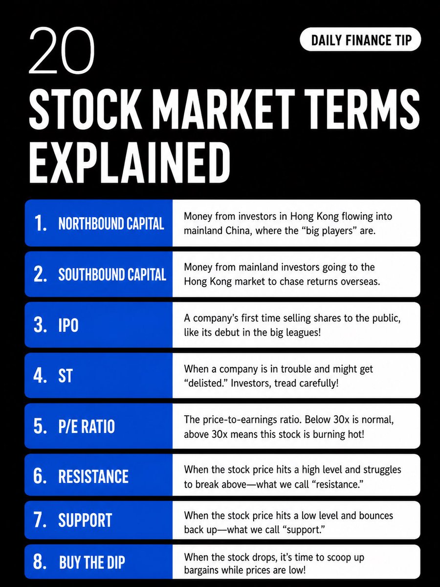 wealthtermina1's tweet image. Trading = behavior.
Not just strategy.

Know the terms.
Control risk.

#trading #stocks #investing #markets