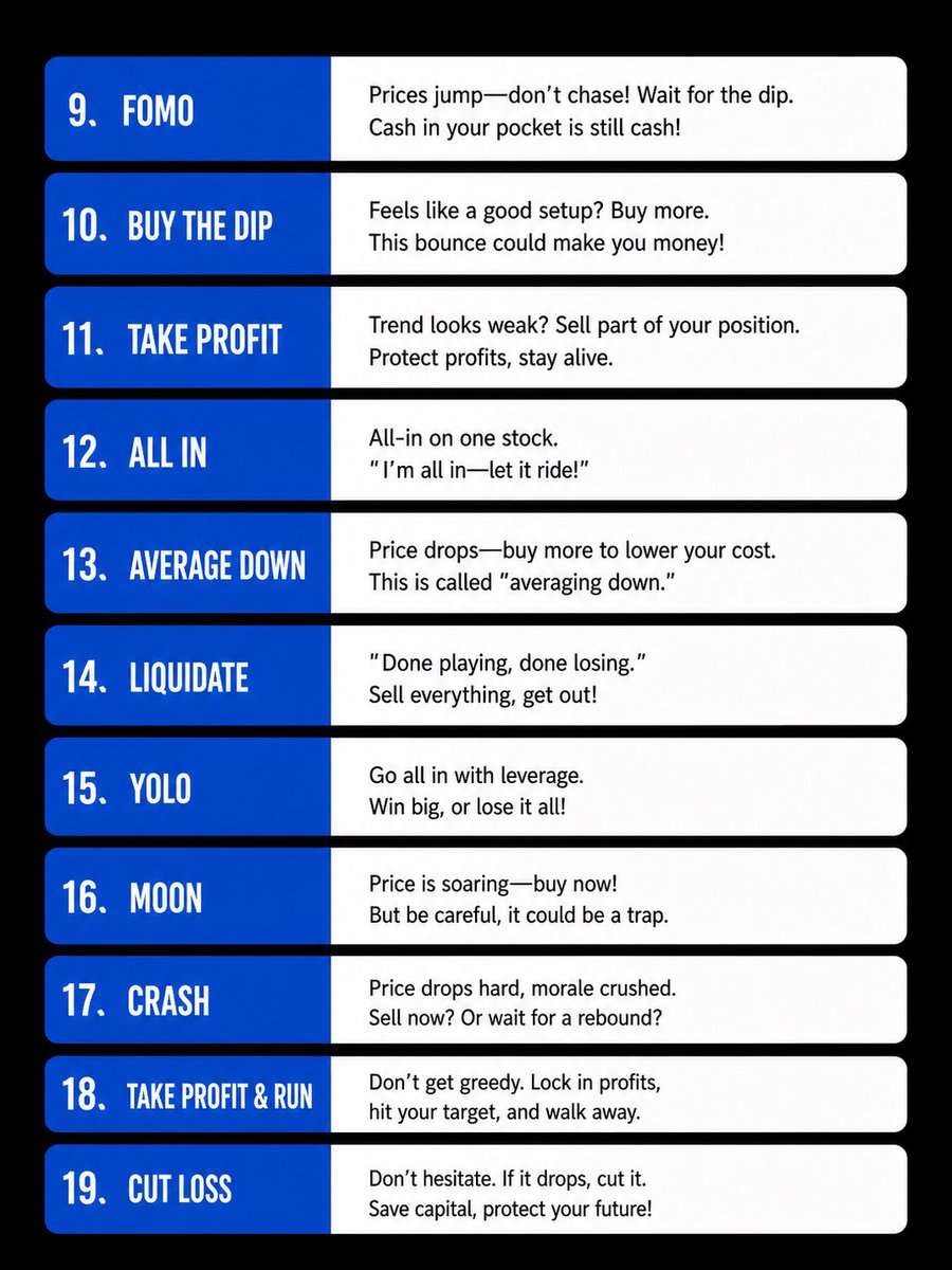 wealthtermina1's tweet image. Trading = behavior.
Not just strategy.

Know the terms.
Control risk.

#trading #stocks #investing #markets