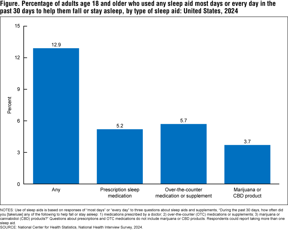 American Academy of Sleep Medicine tweet media