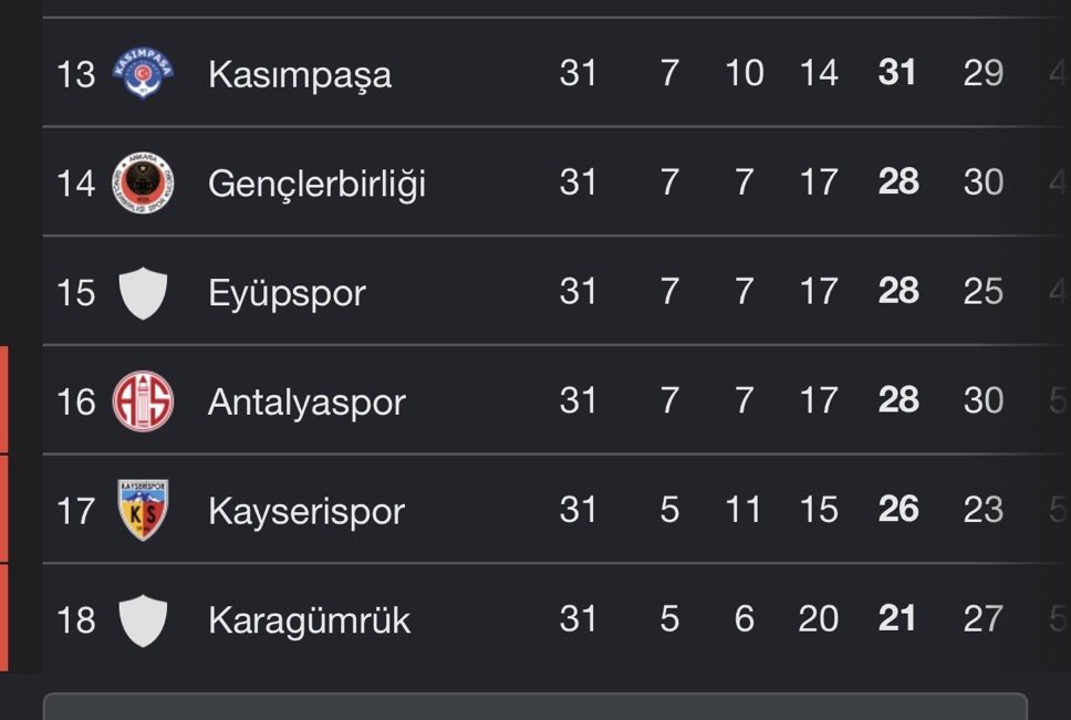 Furkan 🏆🏆 tweet media