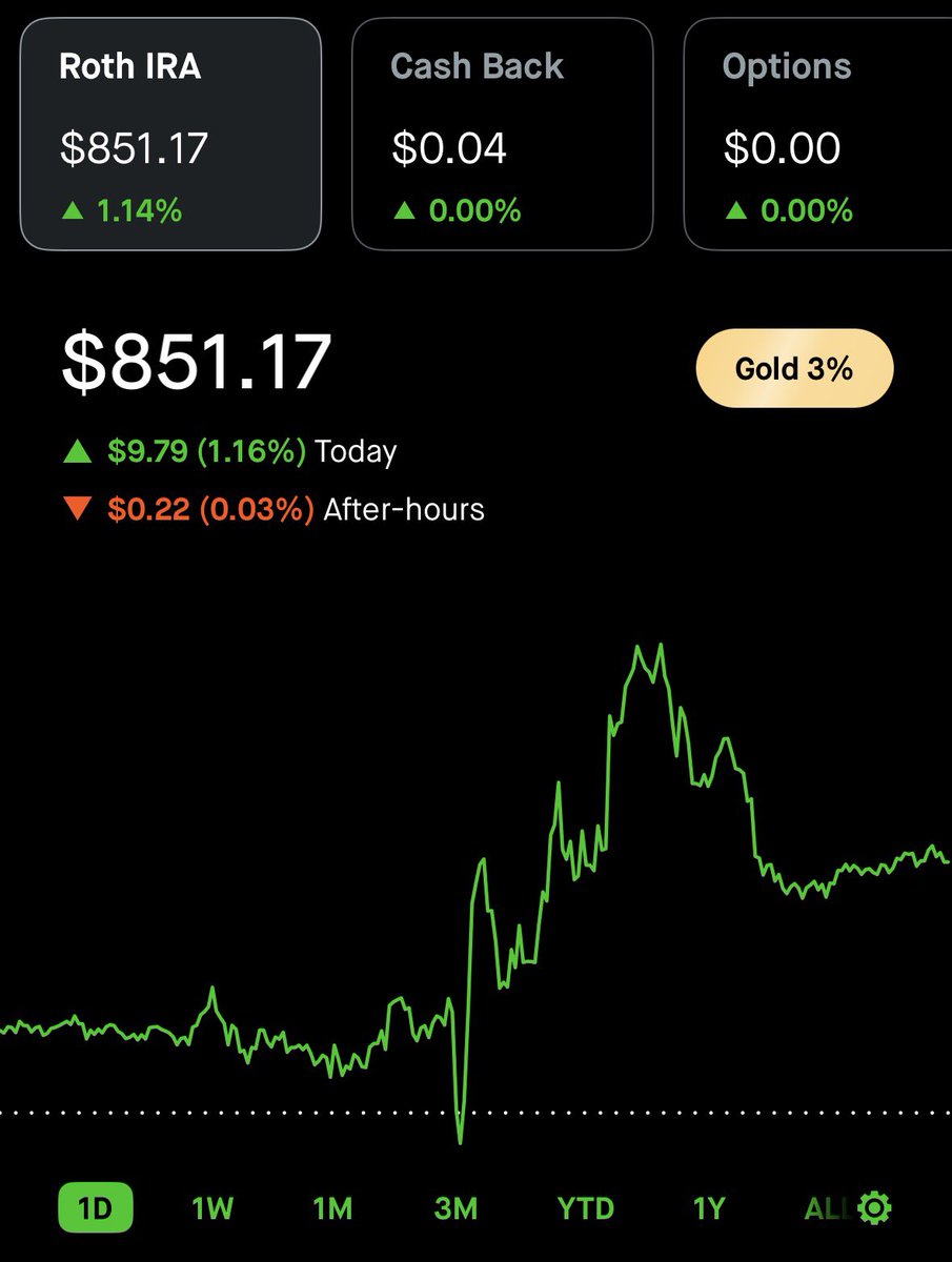 CG Investing tweet media