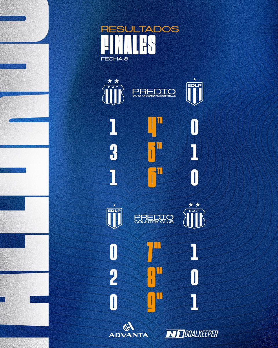 CATalleresdecba's tweet image. #𝐉𝐮𝐯𝐞𝐧𝐢𝐥𝐞𝐬𝐀𝐅𝐀 - RESULTADOS

🔚 #Talleres vs #Estudiantes de La Plata por la fecha 8 del Torneo de Juveniles de AFA🏆

#NacidosEnTalleres🔵⚪ #TorneoJuvenilesAFA🏆