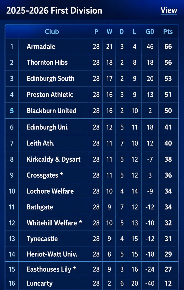 Blackburn United Football Club tweet media
