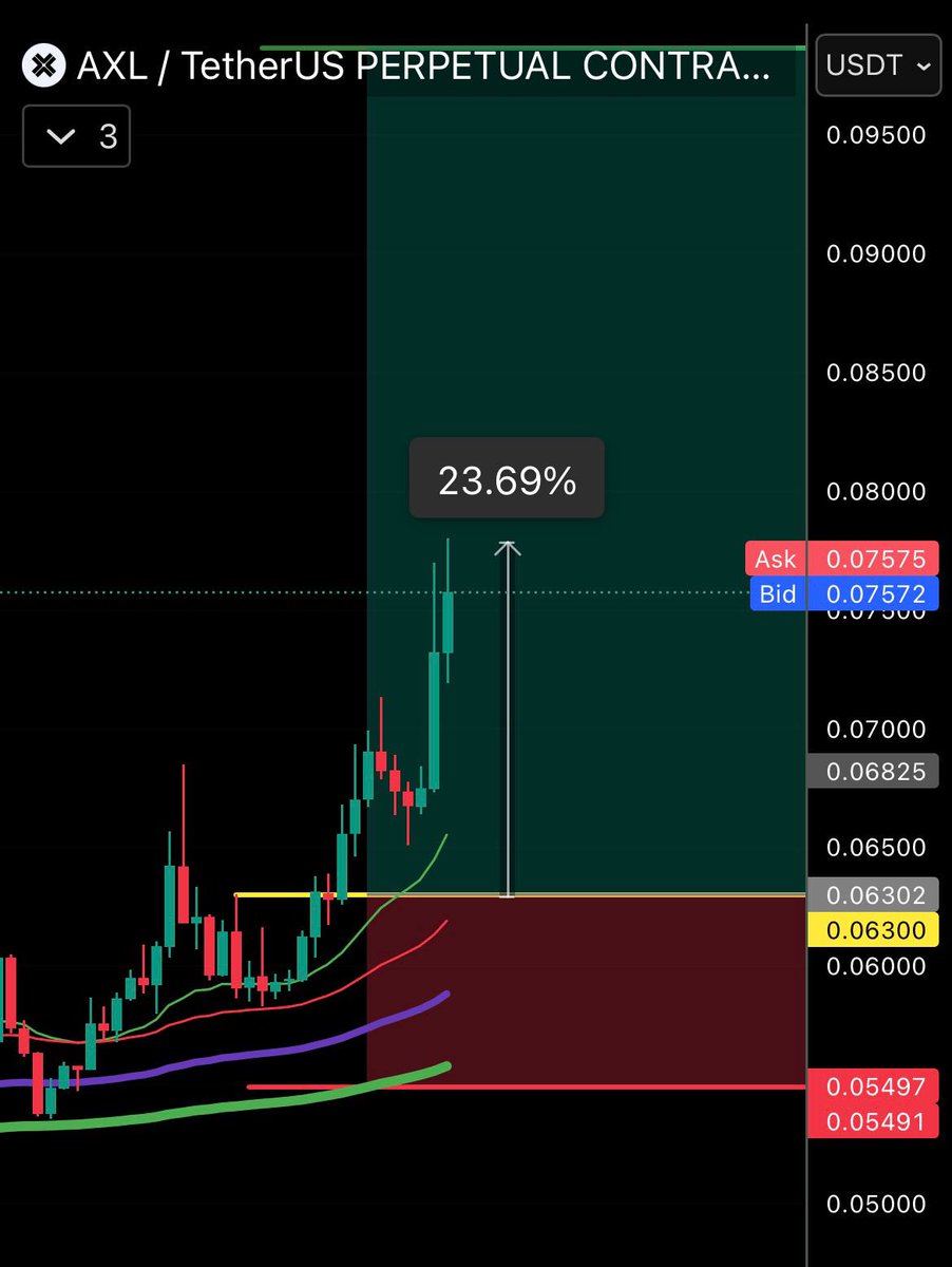 Wick Protocol tweet media