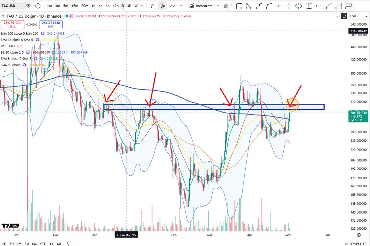 Cheds Trading tweet media