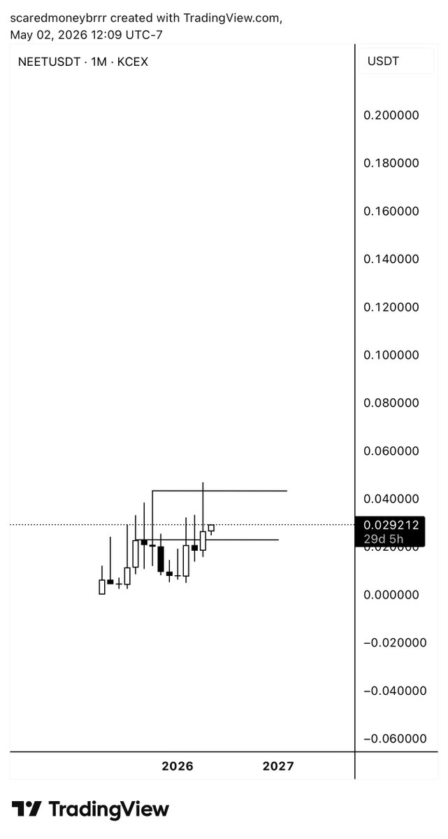 scared money tweet media