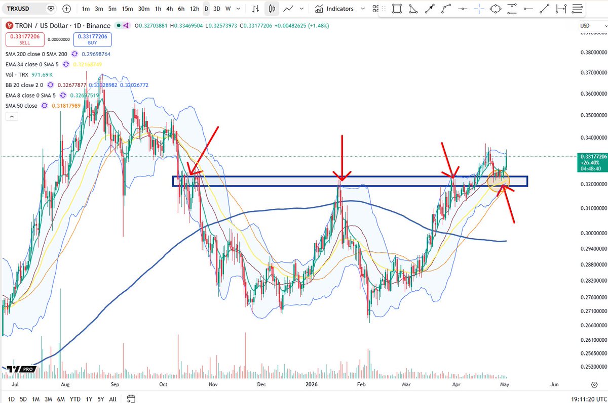 Cheds Trading tweet media