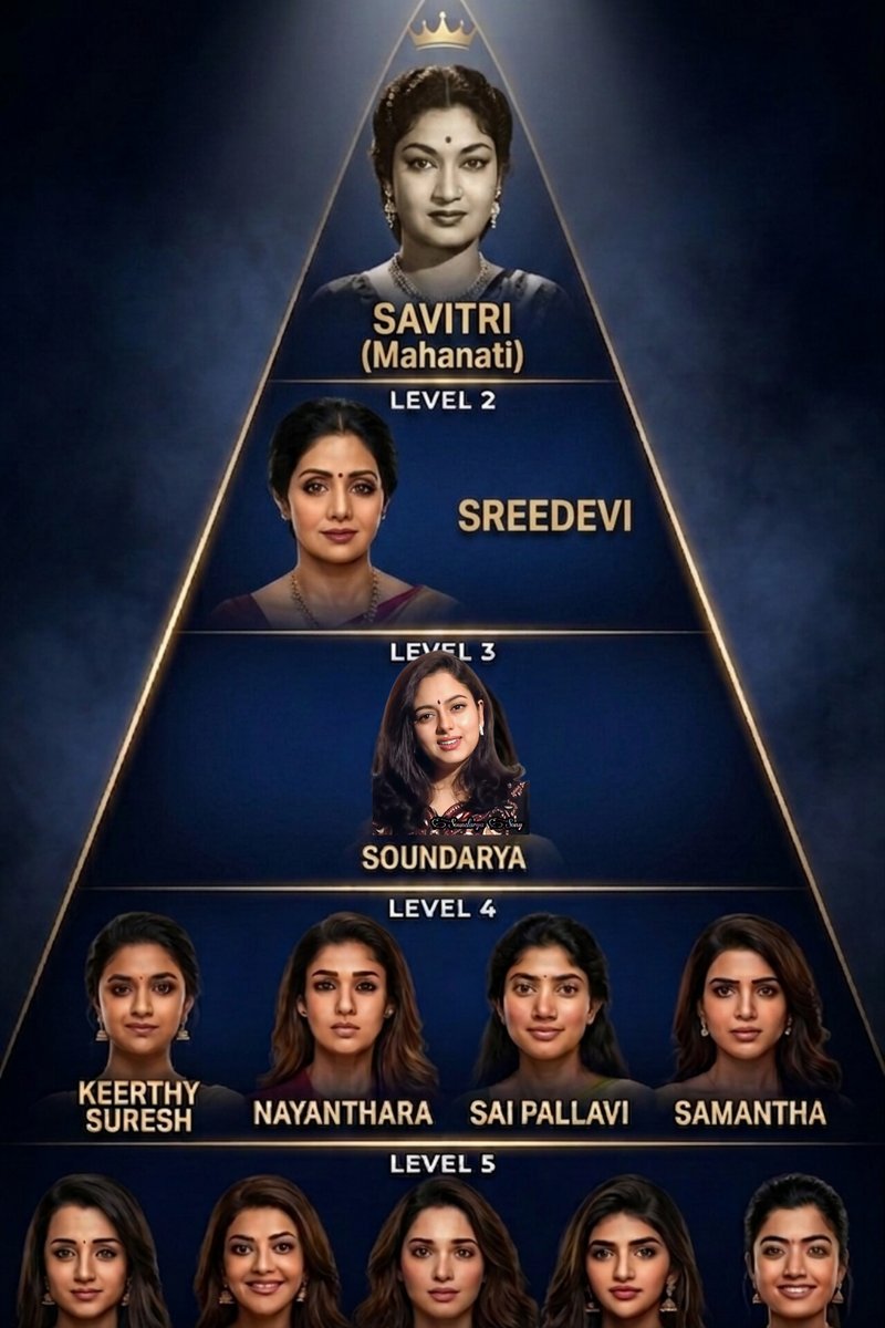 💜Mahanati Savitri 🙏 tweet media