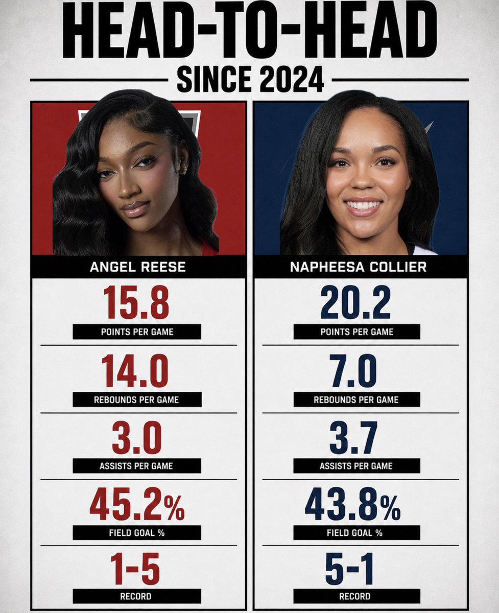 I talk hoops 🏀 tweet media