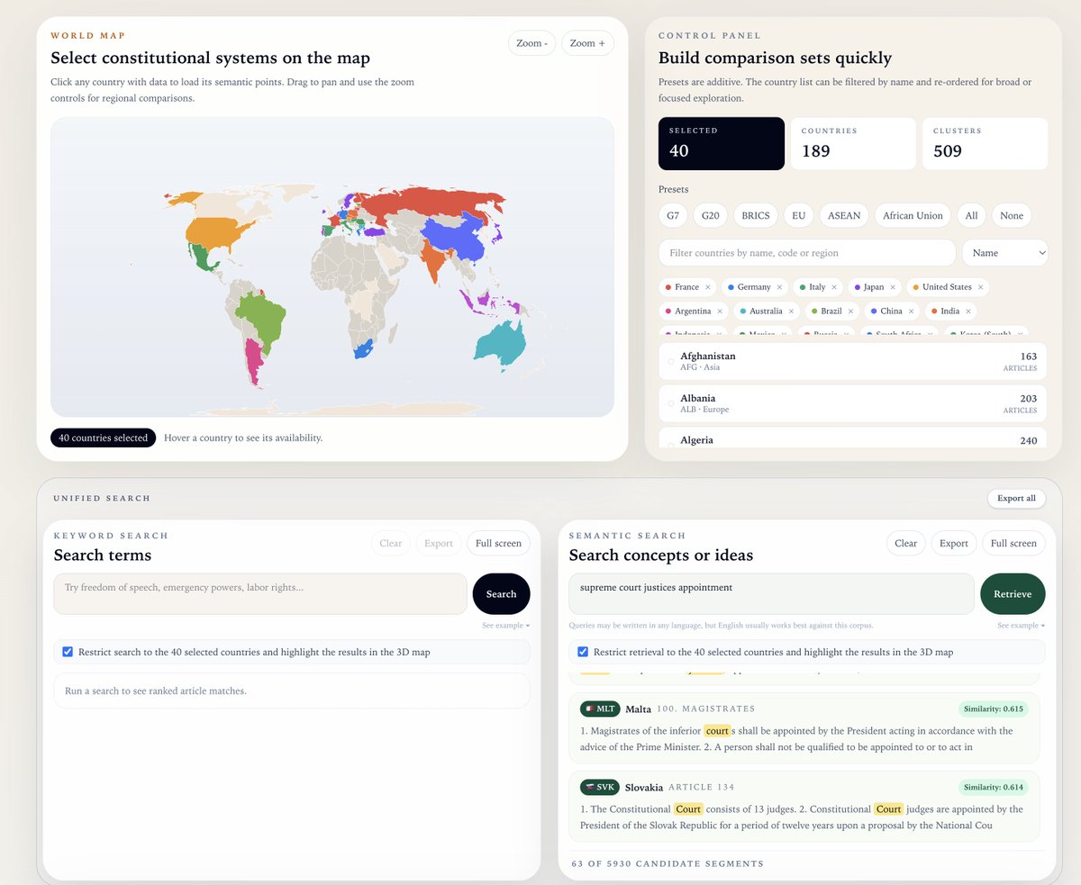 Testando aqui o ConstitutionaMap.ai, perguntei sobre as formas de indicação de juízes para a suprema corte, selecionando 40 países, conforme abaixo
