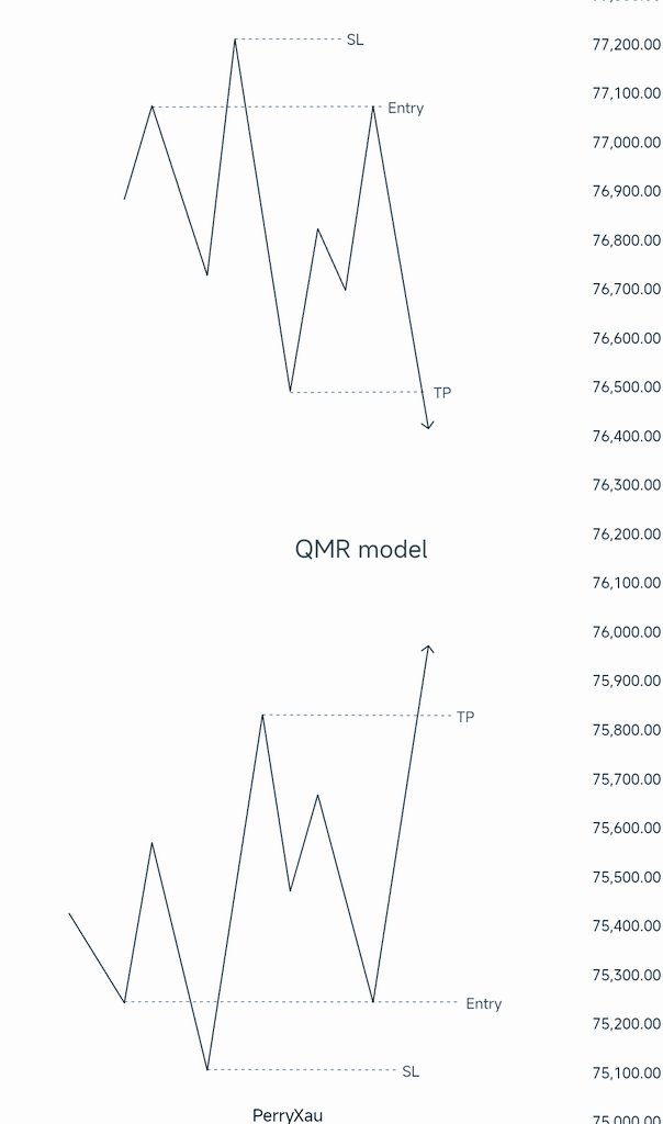 The QMR MODEL IS ONE OF THE MOST EFFECTIVE REVERSAL ENTRY MODELS — but ...