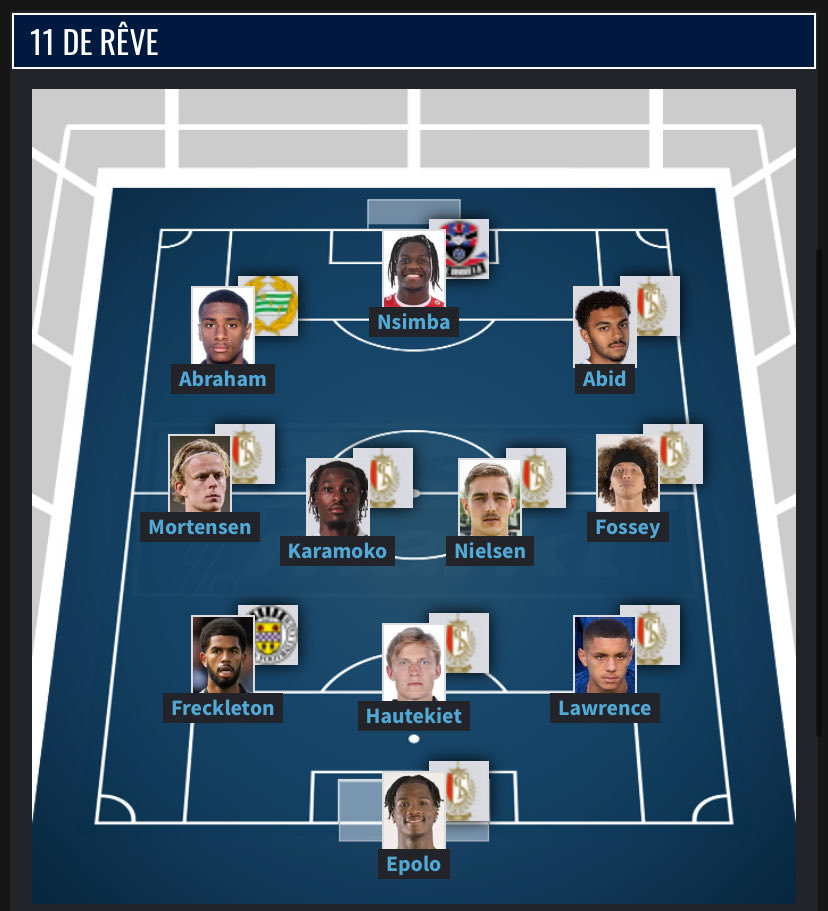 Antoine11446540's tweet photo. Voici l’effectif que j’ai fait pour le saison 26/27 du Standard avec en tout 5 arrivées + Nsimba qui a déjà signé.
Ogbelu et Gbamin seront gratuit ! @Standard_RSCL #foot #football #RSCL #mercato #Standard #liège #Epolo #Fossey #Nkada #Mitongo #Nguene #Abraham #Abid #Nielsen https://t.co/8iCD6ns4Rm