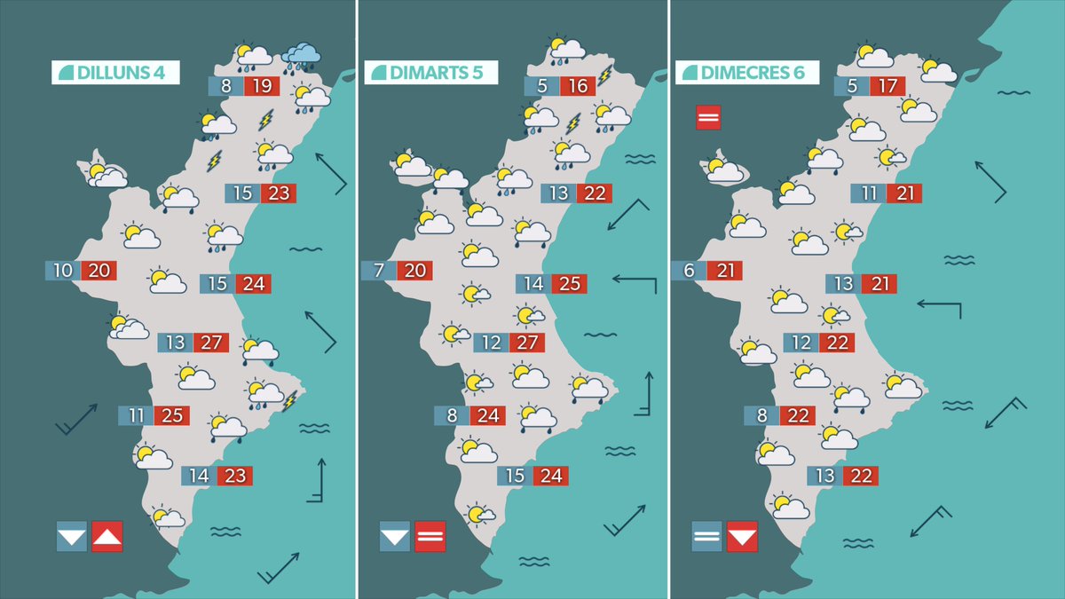 À Punt Oratge tweet media
