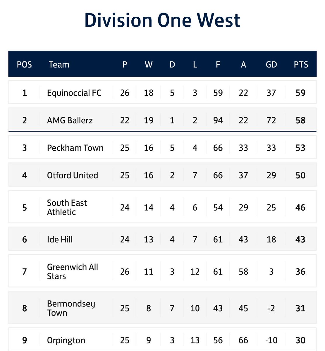 1 WORD... 🗣️ PROMOTION 

#BallerzOnly