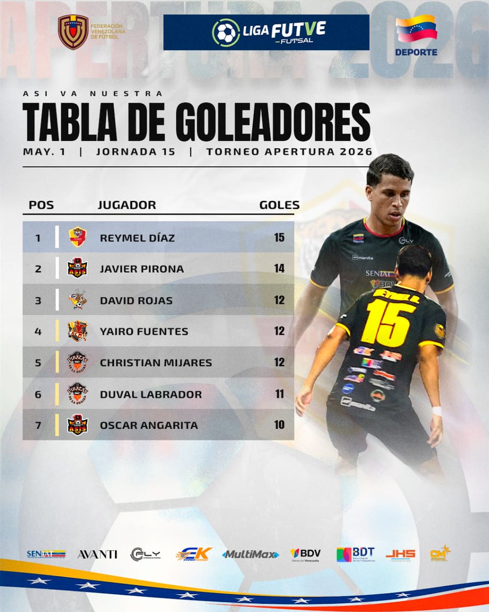Liga FUTVE Futsal tweet media