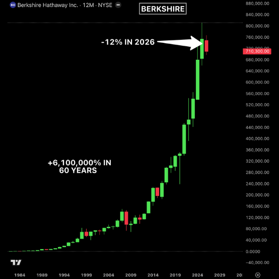 Bull Theory tweet media