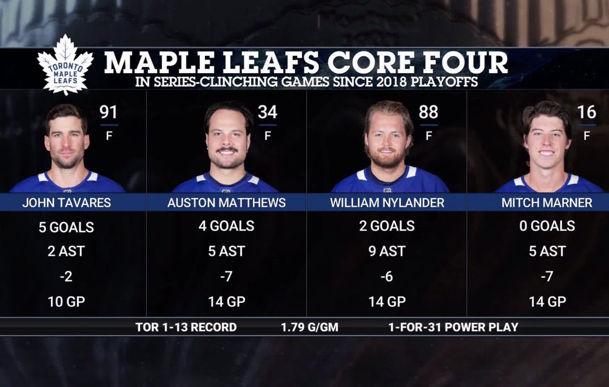 Leafs Papi tweet media