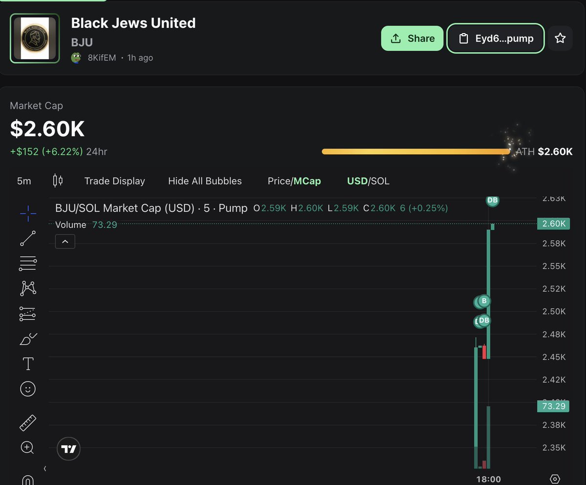 Black Jews United tweet media