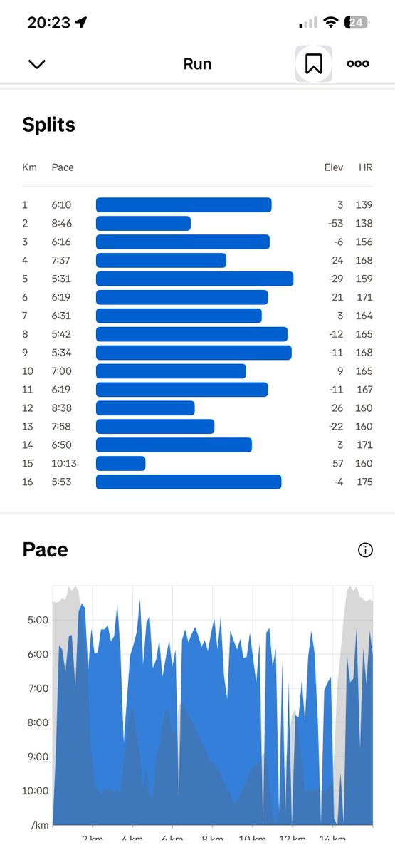 ploddercfc's tweet image. Tough one this morning. 10 miles at East Grinstead cross country not really my thing ! Hot, very uneven ground whole way, hilly but other than that loved it 😂 10 miles tomorrow in Haywards Heath then finish 10K Burgess Hill Monday #midsussexmarathonweekend #running #ukrunchat