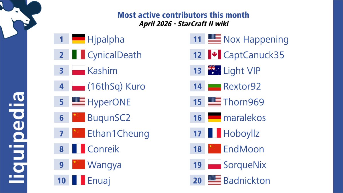 Liquipedia SC2 tweet media
