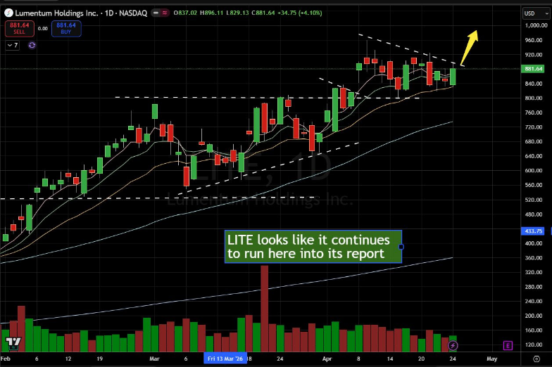 Pinpoint Trading tweet media