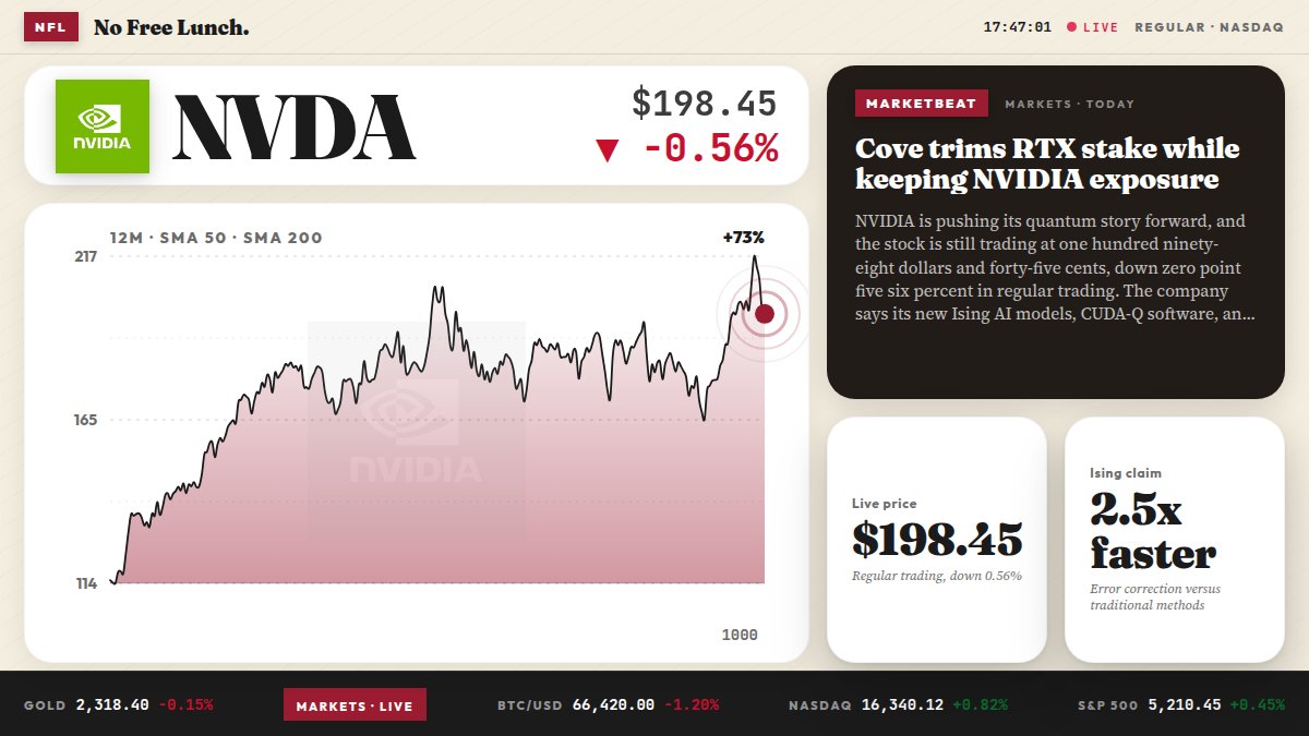 StockNewsRoom (@S_NewsRoomCOM) / Posts / X