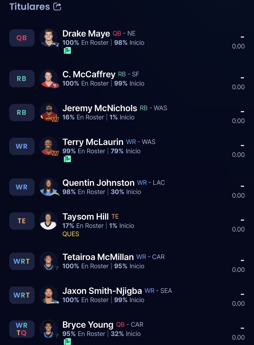 ReneeFreakNFL's tweet image. 🚨 Equipo huérfano de #FantasyFootball busca nuevo dueño

Formato: Dynasty
Puntuación: PPR
Súper Flex 
Entrada: $2,500 pesos mexicanos
Posición en el Draft: 10
Nombre de liga: Freak Dynasty $2,500 (1)

Revisen bien Banca, Taxi, IR y picks 

Interesados manden DM